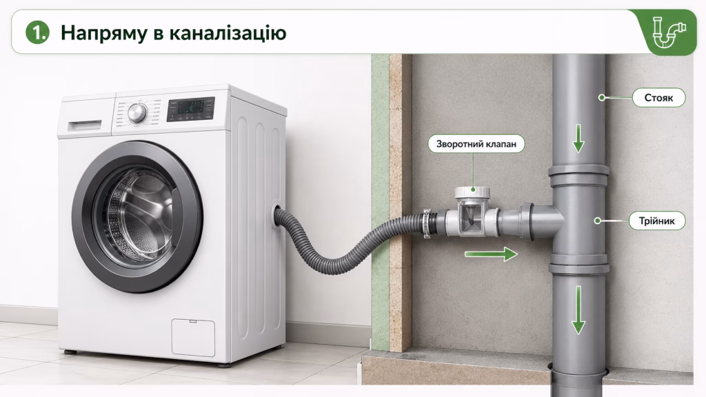 Підключення до каналізаційної труби напряму
