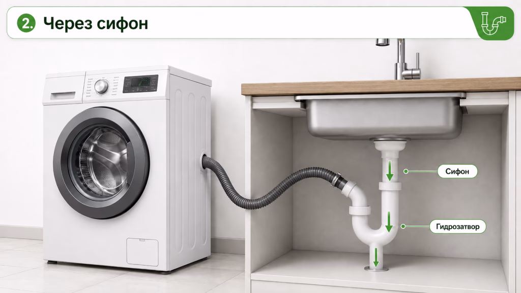 Подключение через сифон
